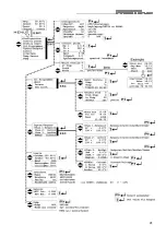 Preview for 41 page of Julabo Presto Plus LH 47 Operating Manual