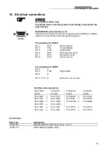 Preview for 61 page of Julabo Presto Plus LH 47 Operating Manual