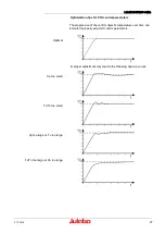 Предварительный просмотр 27 страницы Julabo Presto Series Operating Manual