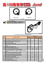 Предварительный просмотр 99 страницы Jumil 3090PD Instruction Manual