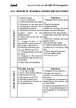 Предварительный просмотр 111 страницы Jumil Exacta air 2980 PD Pantografica Operator'S Manual