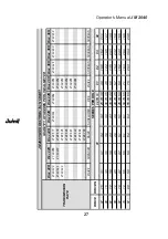 Предварительный просмотр 27 страницы Jumil JM 2040 Series Operator'S Manual