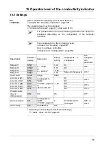 Preview for 60 page of JUMO 202550 Operating Instructions Manual