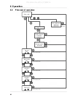 Предварительный просмотр 28 страницы JUMO 202560 Operating Instructions Manual