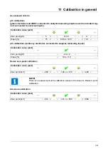 Preview for 19 page of JUMO 202580 Installation Instructions Manual