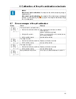 Preview for 31 page of JUMO 202710/20 Operating Manual