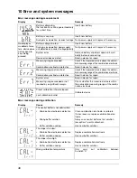 Preview for 48 page of JUMO 202710/20 Operating Manual