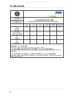 Preview for 42 page of JUMO 202710/30 Operating Manual