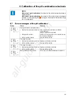 Preview for 31 page of JUMO 202710 Operating Manual