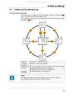 Preview for 33 page of JUMO 202710 Operating Manual