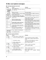 Preview for 48 page of JUMO 202710 Operating Manual