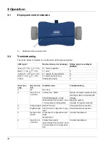 Preview for 22 page of JUMO 406050 Operating Manual