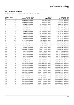 Предварительный просмотр 41 страницы JUMO 406060 Operating Manual