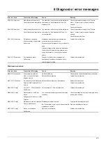 Предварительный просмотр 71 страницы JUMO 406060 Operating Manual