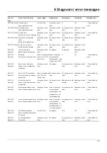 Предварительный просмотр 73 страницы JUMO 406060 Operating Manual