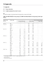 Предварительный просмотр 90 страницы JUMO 406060 Operating Manual