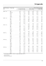 Предварительный просмотр 91 страницы JUMO 406060 Operating Manual