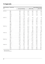 Предварительный просмотр 92 страницы JUMO 406060 Operating Manual