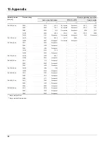 Предварительный просмотр 94 страницы JUMO 406060 Operating Manual