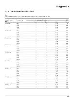 Предварительный просмотр 95 страницы JUMO 406060 Operating Manual