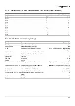 Предварительный просмотр 97 страницы JUMO 406060 Operating Manual