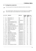 Предварительный просмотр 51 страницы JUMO 701061 Interface Description