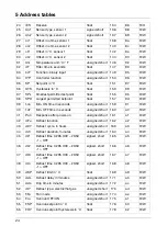 Предварительный просмотр 52 страницы JUMO 701061 Interface Description