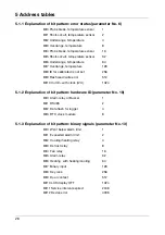 Предварительный просмотр 54 страницы JUMO 701061 Interface Description