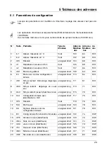 Предварительный просмотр 79 страницы JUMO 701061 Interface Description