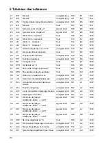 Предварительный просмотр 80 страницы JUMO 701061 Interface Description