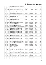 Предварительный просмотр 81 страницы JUMO 701061 Interface Description