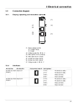 Предварительный просмотр 51 страницы JUMO 705041 Installation Instructions Manual