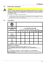 Preview for 273 page of JUMO 706521 Operating Manual