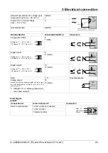 Preview for 37 page of JUMO 709061/8-01-020 Operating Manual