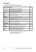 Preview for 50 page of JUMO 709061/8-01-020 Operating Manual