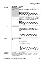 Preview for 61 page of JUMO 709061/8-01-020 Operating Manual