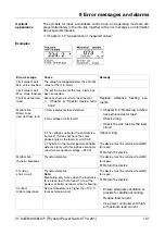 Preview for 103 page of JUMO 709061/8-01-020 Operating Manual