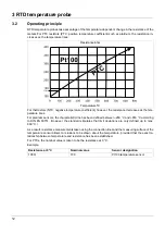 Предварительный просмотр 12 страницы JUMO 902020/10 Operating Manual