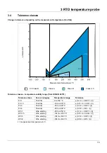 Preview for 15 page of JUMO 902020/10 Operating Manual