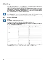 Preview for 32 page of JUMO 902020/10 Operating Manual