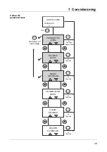 Предварительный просмотр 49 страницы JUMO AQUIS 500 CR Operating Instructions Manual