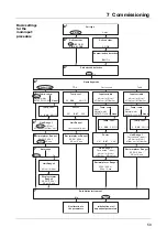 Предварительный просмотр 53 страницы JUMO AQUIS 500 CR Operating Instructions Manual