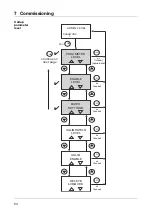 Предварительный просмотр 54 страницы JUMO AQUIS 500 CR Operating Instructions Manual