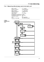 Предварительный просмотр 61 страницы JUMO AQUIS 500 CR Operating Instructions Manual