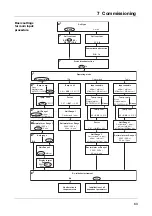 Предварительный просмотр 63 страницы JUMO AQUIS 500 CR Operating Instructions Manual