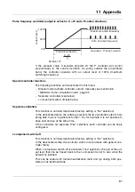 Предварительный просмотр 87 страницы JUMO AQUIS 500 CR Operating Instructions Manual