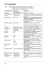 Preview for 128 page of JUMO AQUIS touch P 202580 Operating Manual