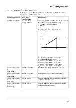 Preview for 145 page of JUMO AQUIS touch P 202580 Operating Manual