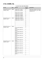 Preview for 14 page of JUMO AQUIS touch P Interface Description