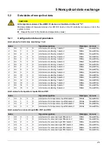 Preview for 25 page of JUMO AQUIS touch P Interface Description